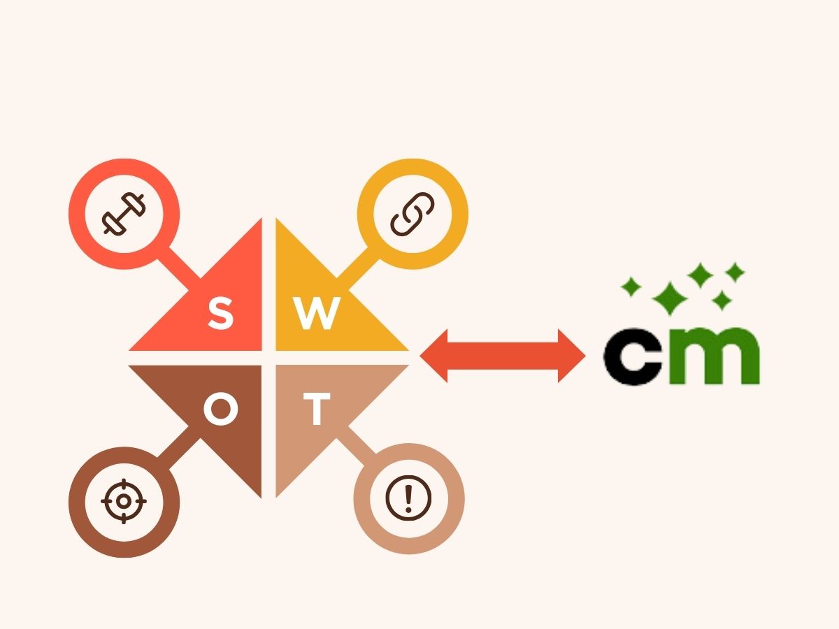 How to Use ClickMagick’s Split Testing Feature to Improve ROI